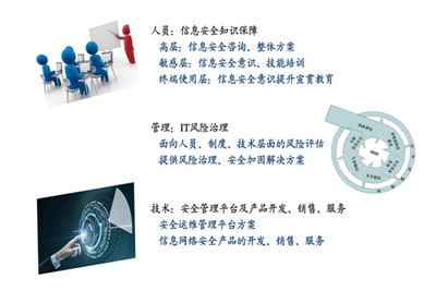 网络攻击 现代经济体面临的“头号”风险及其信息咨询应对